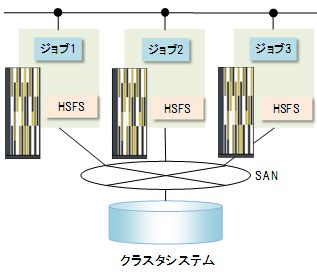 HSFS𓱓NX^VXe̐}