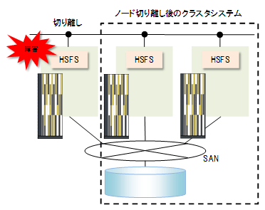 m[hkދ@\̐}