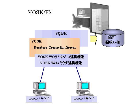Web$BO