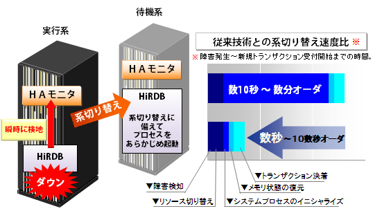 HiRDB̏QT[rXĊJ܂ł̗