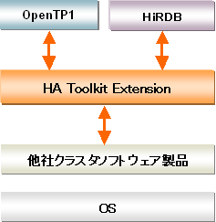 HA Toolkit Extension͑ЃNX^\tgEFAiœ삷