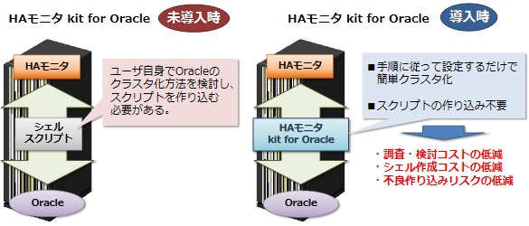 HAモニタ kit for Oracle導入時、未導入時図