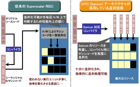 A[LeN`riRISC/CISC vs. EPICj