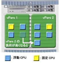 vParsԂłCPU̓Iړirp7410/2Cell/8CPUj