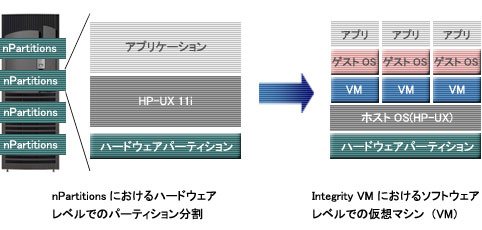 Integrity VM ɂ\tgEFAxł̉z}V