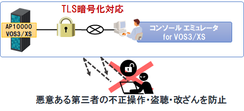 OS�R���\�[��TLS�Í�