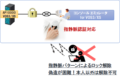 OSコンソール指静脈認証