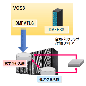 DMFISM֘A@\ƘAgIȃfBXNp
