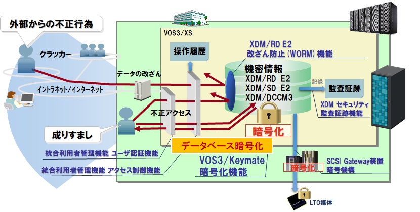 �f�[�^�x�[�X�Í��@�\