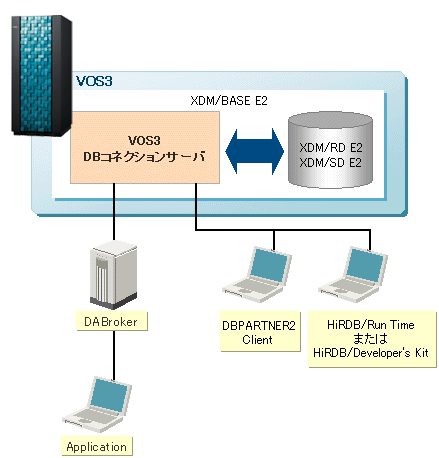 VOS3 DBRlNVT[oTv