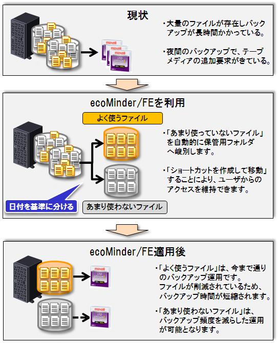 ecoMinder/FE