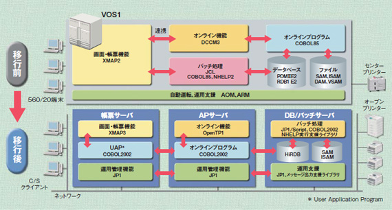 VOS1}CO[V̈ڍsC[W