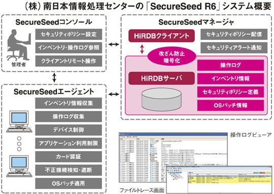 センター 処理 日本 南 情報