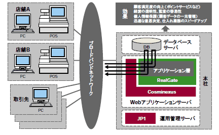 RealGate VXeTv