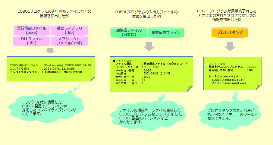 COBOL2002񒊏oc[