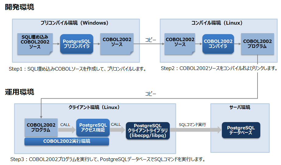 JƉ^p̍\