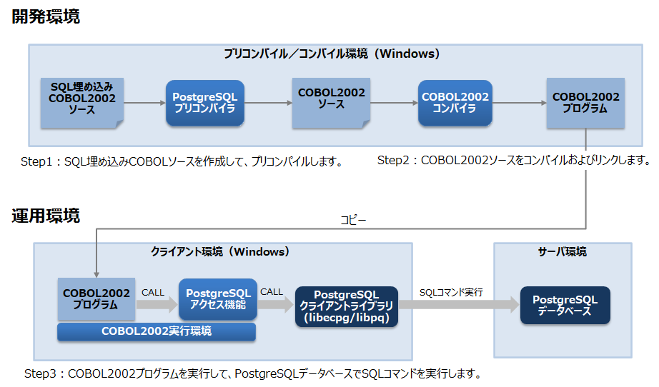 JƉ^p̍\