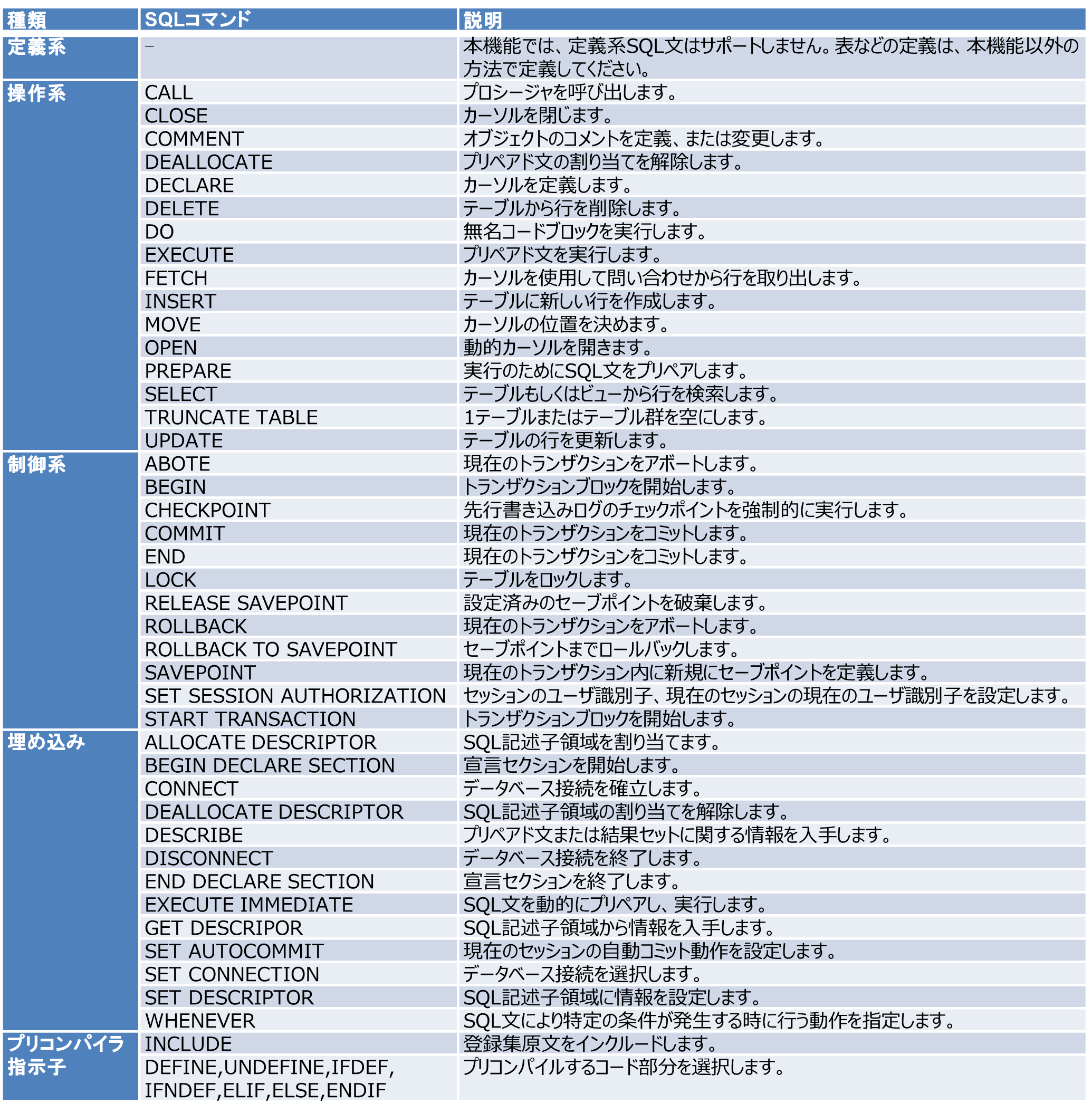 T|[gΏۂPostgreSQL