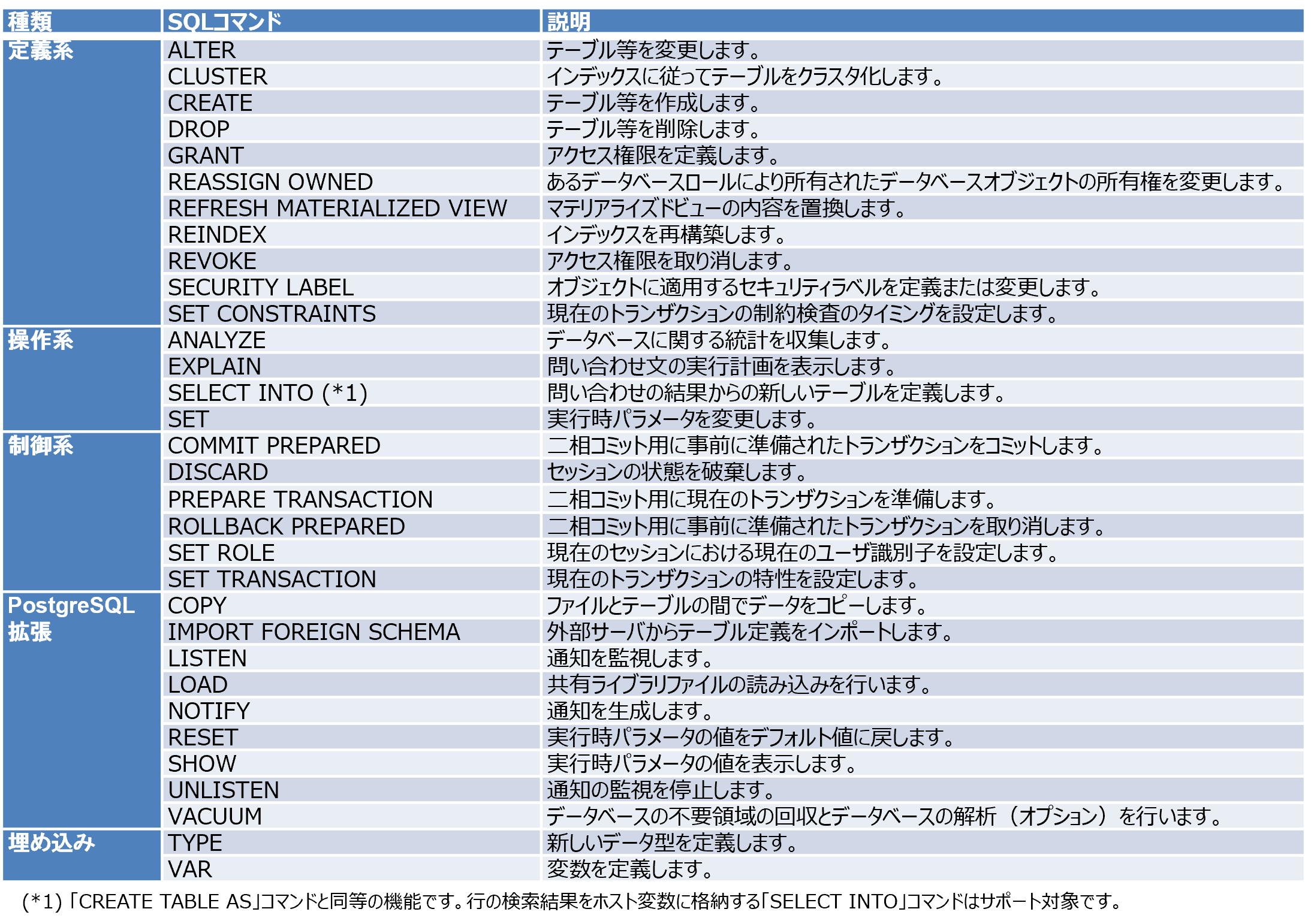 T|[gΏۊOPostgreSQL