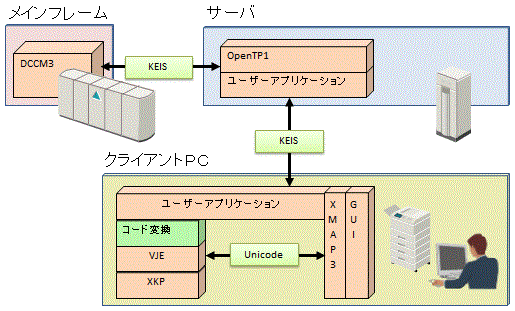 OpenTP1AXMAP3ƘAg[VXe}