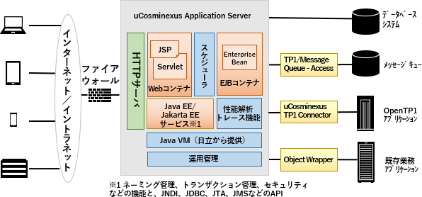 uCosminexus Application Server̊Tv