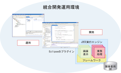 uCosminexus Developer̊Tv