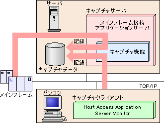 ICʃLv`@\