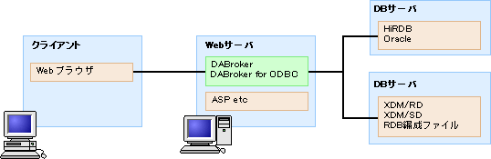 DABroker}Vɂꍇ̃VXe\