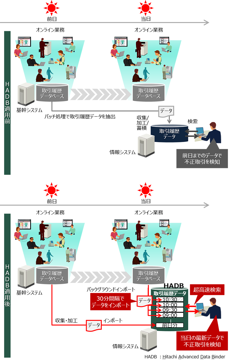 Fsmf[^x[XGW Hitachi Advanced Data BinderKpO