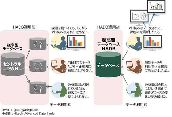 Hitachi Advanced Data Binder@̓bgif[^p҂̏ꍇj