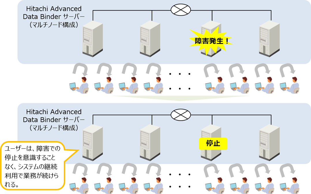 Hitachi Advanced Data BinderFƖp̊mۃC[W