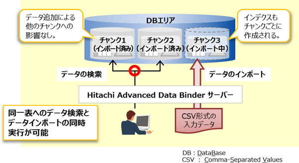 Hitachi Advanced Data BinderFobNOEhC|[g