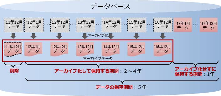 Hitachi Advanced Data BinderFpx̒ႭȂf[^ۊǂXg[W̃RXg팸̃C[W