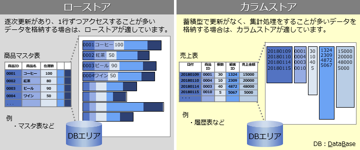 Hitachi Advanced Data BinderFJXgÃC[W