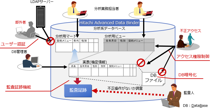 Hitachi Advanced Data BinderT|[gZLeB@\