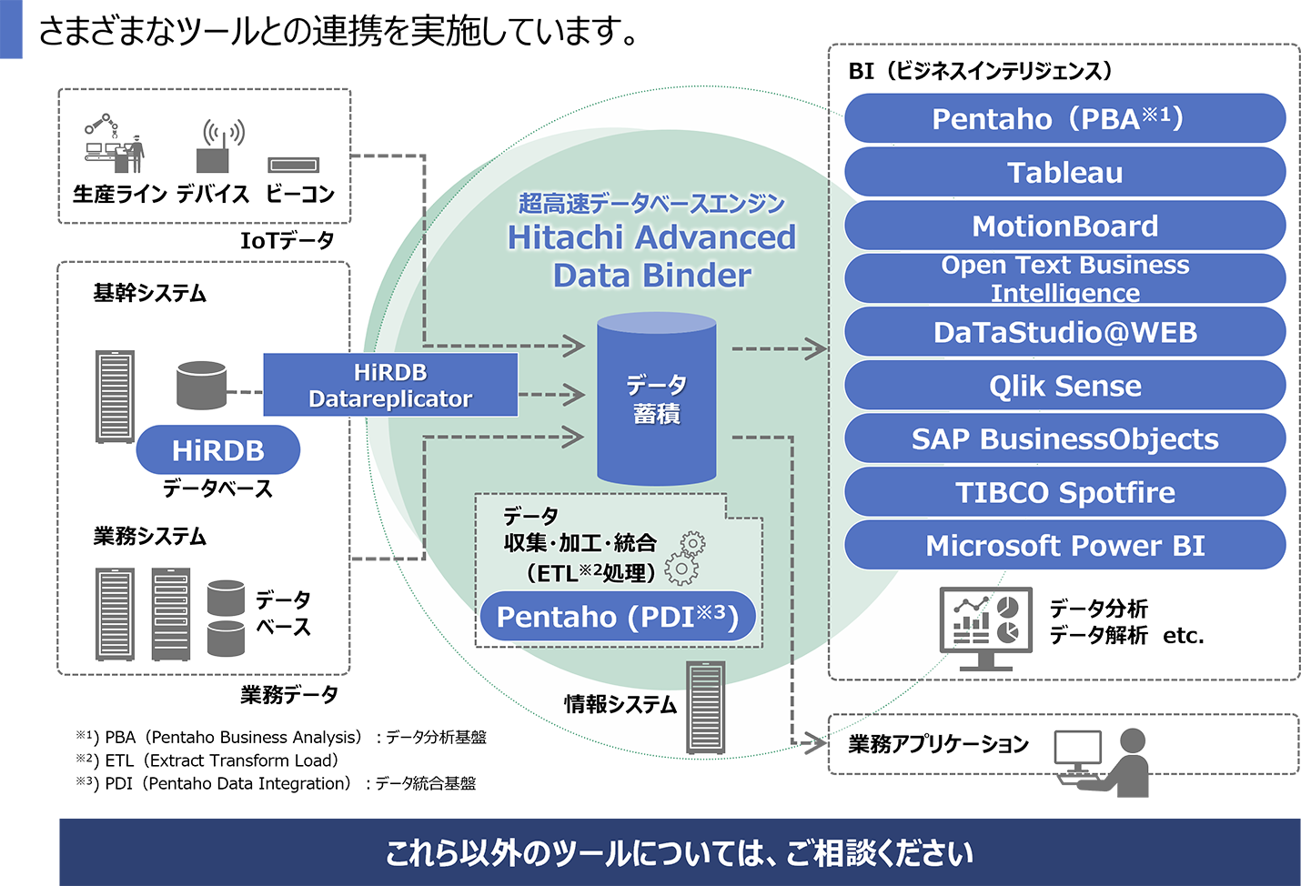 Hitachi Advanced Data BinderƘAg鐻iꗗ