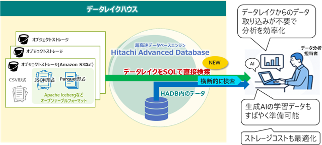 HADB Version6̗pC[W