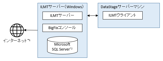 ILMT̃VXe\(Windows)