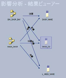 データ統合の開発基盤（ETLツール） DataStage：機能紹介：DataStageの機能紹介