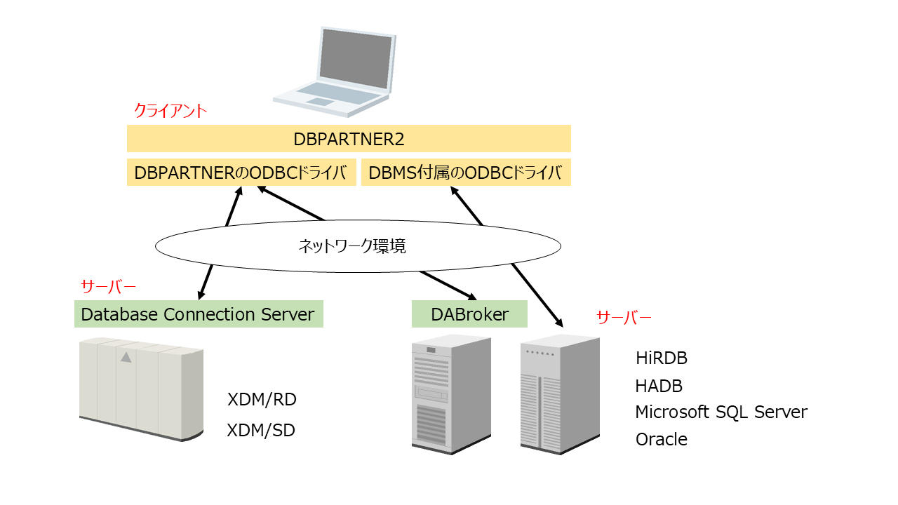 DBPARTNER2\}