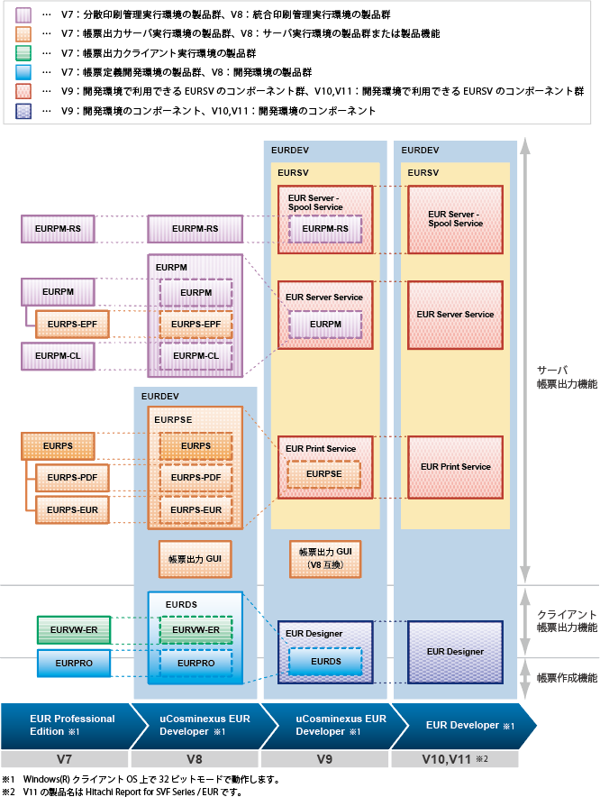 J̃AbvO[hJڐ}iEUR Developer ̏ꍇj