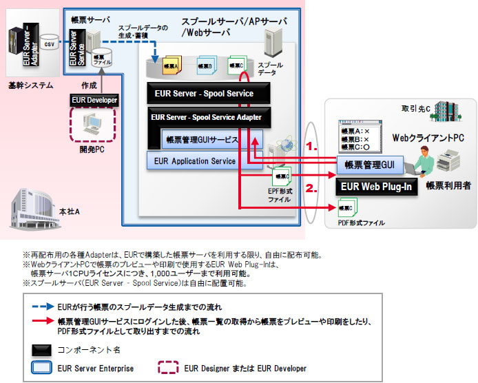 Θb^o͂̃C[W