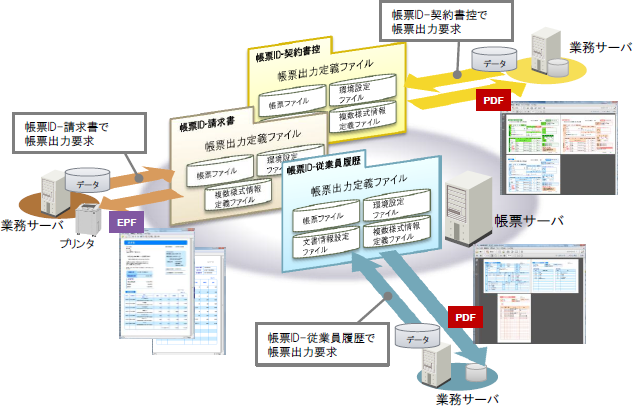 [ID̗pŌǂ[T[rXg[