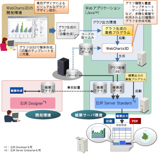 EUR  WebCharts3D Ƃ̘AgC[W