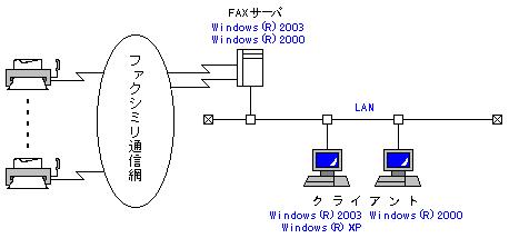 FAXC/SPOOLgpꍇ̃VXe\