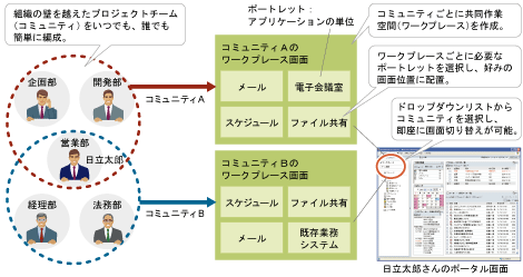 Collaboration̋@\Tv