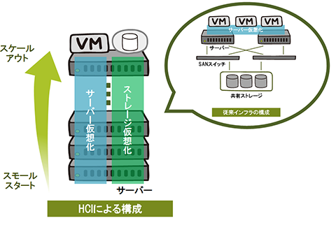 HCI̍\