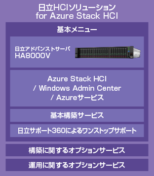日立HCIソリューション for Microsoft Azure Stack HCI