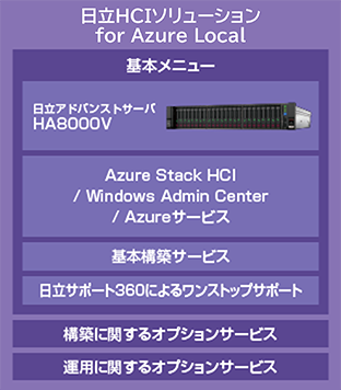 HCI\[V for Microsoft Azure Stack HCI