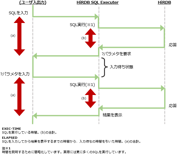 Faq Hirdb Sql Executerでのsql実行時間を確認したい ノンストップデータベース Hirdb ソフトウェア 日立